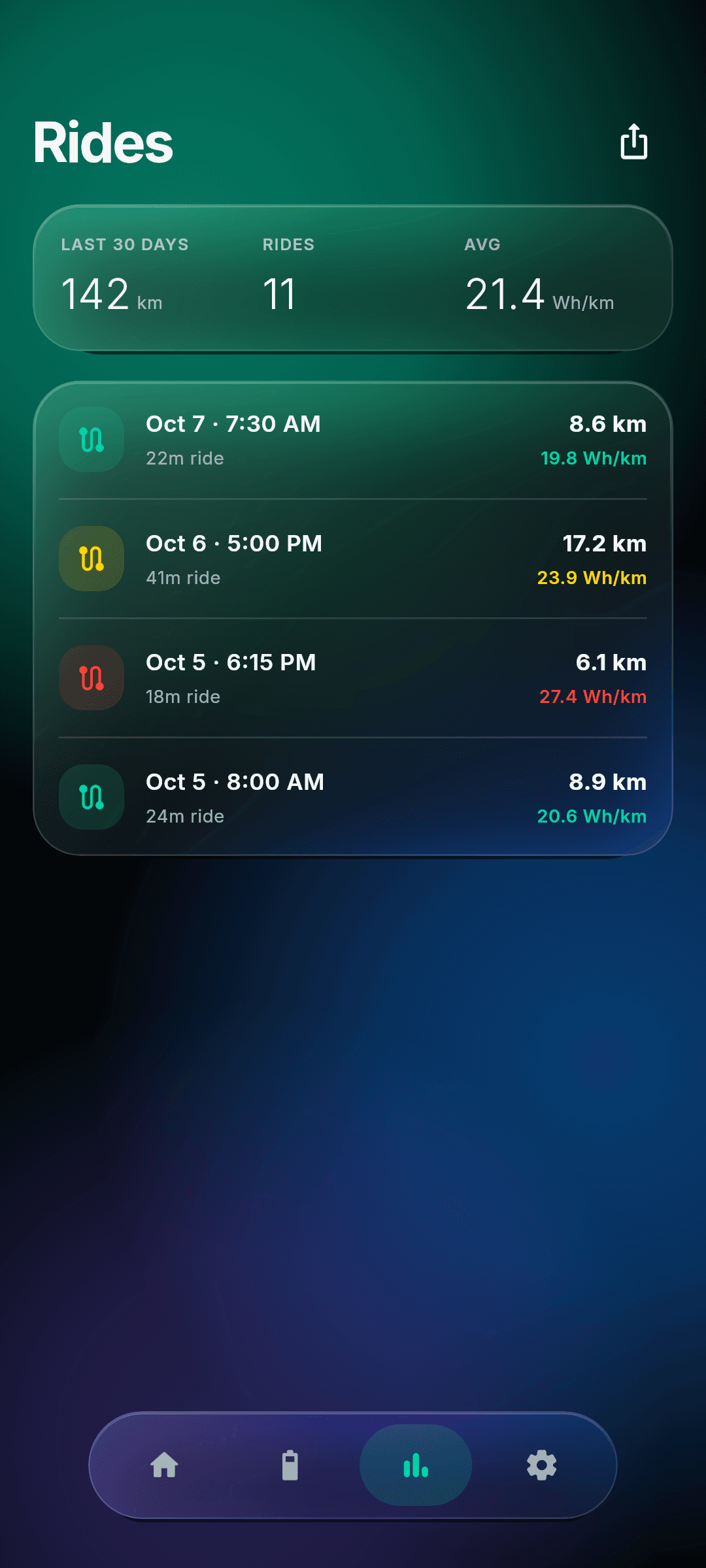 RideDat ride history with recorded journeys